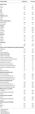 Level and Predictors of Knowledge of Reproductive Rights Among Haramaya University Students, Eastern Ethiopia: A Cross-Sectional Study